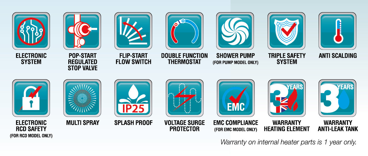 Lecston Instant Water Heater Manufacturer